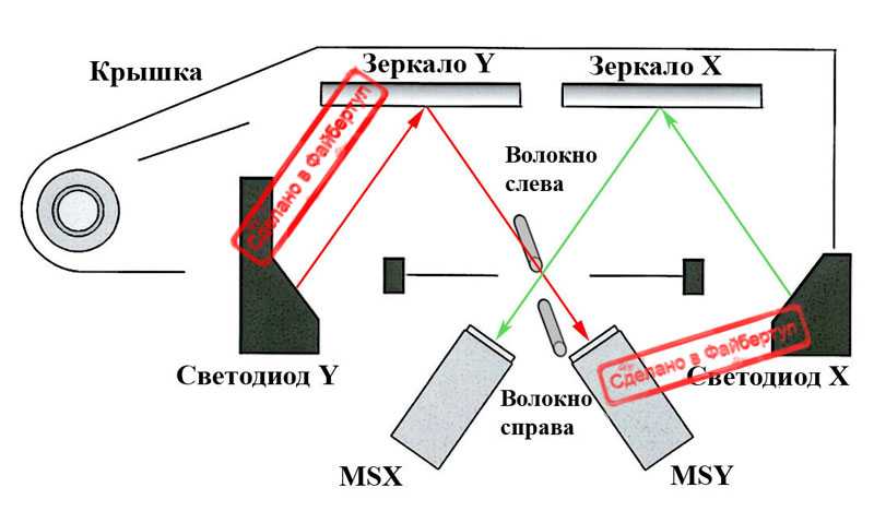 Схема сварки оптических волокон
