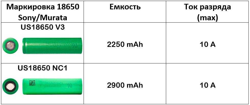 Как выбрать хороший аккумулятор 18650 — лучшие модели батареек.