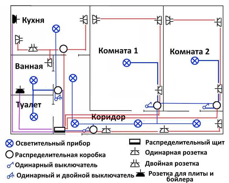 Монтаж электропроводки, выбор проводов, установка розеток и выключателей