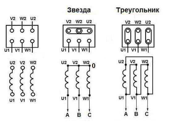 Как подключить асинхронный двигатель
