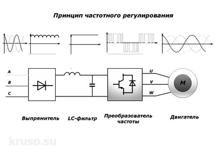 Асинхронный двигатель- принцип работы и устройство... motoran.ru