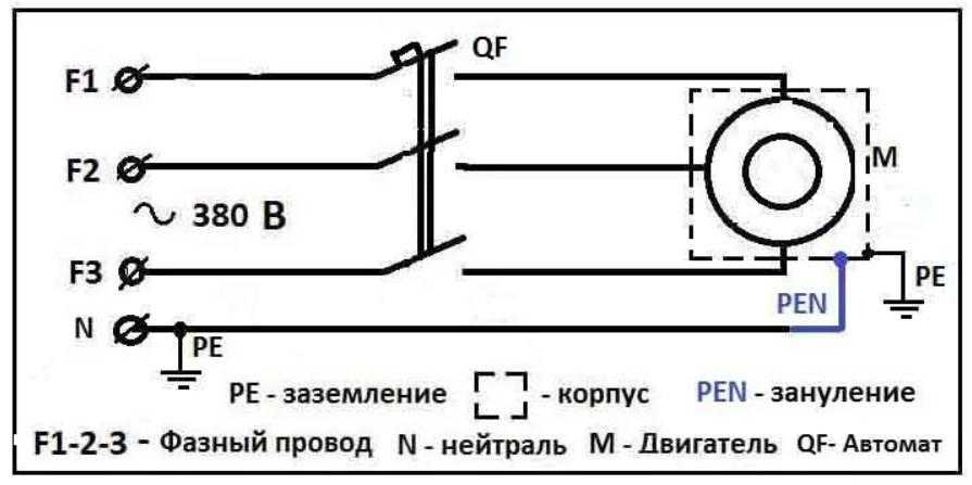 2 правила выбора гзш - расчет сечения и подключение проводников. медная или стальная, в ящике или на стене.