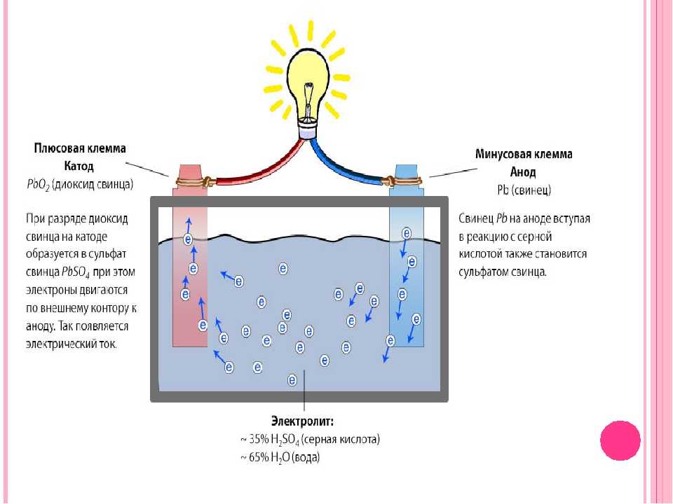 Свинцов и вода. Серная кислота электролит в аккумуляторе. Серная кислота аккумуляторная схема. Серная кислота в АКБ. Серная кислота в свинцовых аккумуляторах.