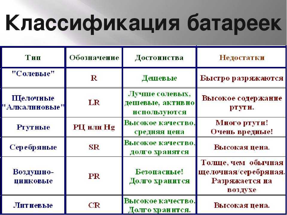 Блок питания на 3 вольта вместо батареек: как подключить адаптер