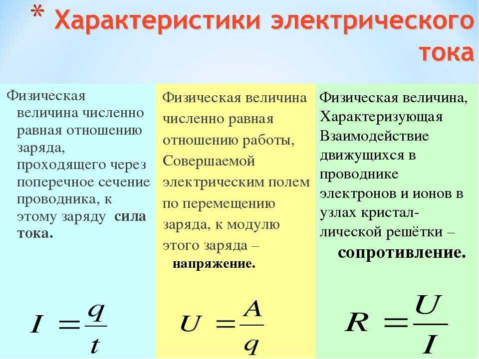 Электрическая мощность, как рассчитать по формуле - vodatyt.ru