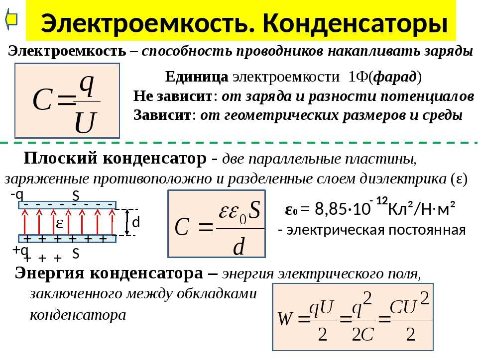 По какой формуле вычисляют электроемкость конденсатора