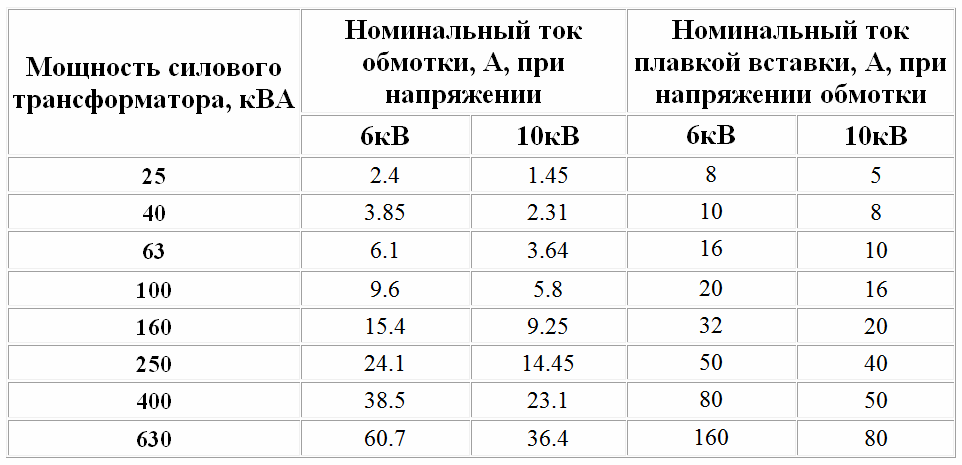 Как выбрать трансформаторы тока для счетчика