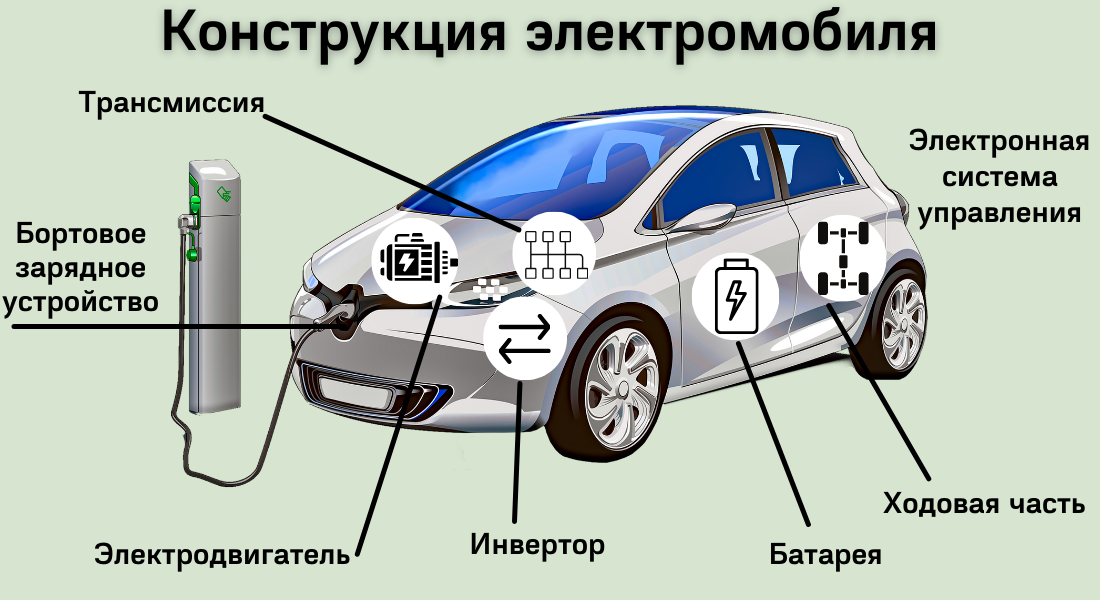 Структурная схема зарядной станции электромобиля