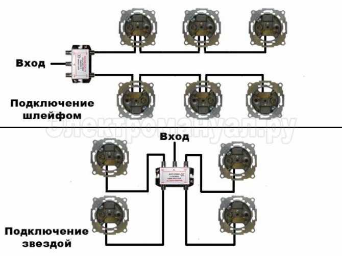 Соединение розеток шлейфом как правильно?
