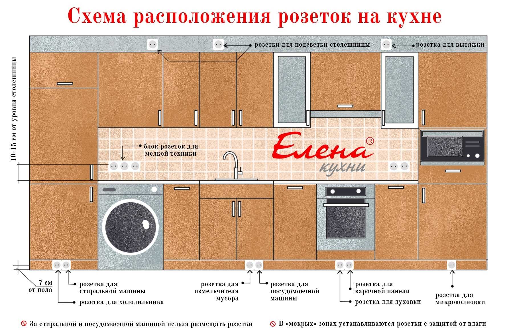 Расположения розеток на кухне схема для встраиваемой техники с расстояниями