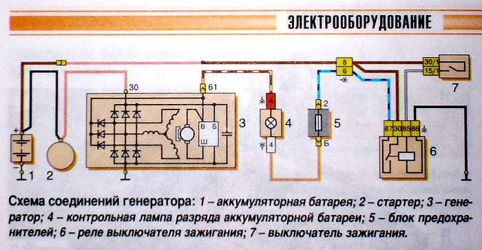 Генератор начинает работать после перегазовки ваз 2107