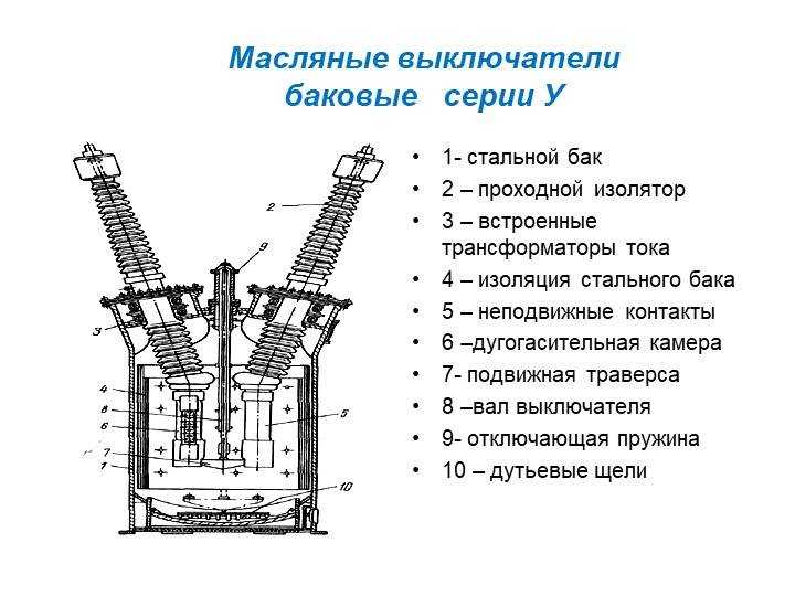 Выключи устройство. Масляный баковый выключатель 110 кв. Масляный выключатель МВ-110 кв. Масляный баковый выключатель 220 кв 3м. Секционный масляный выключатель СМВ-110кв.