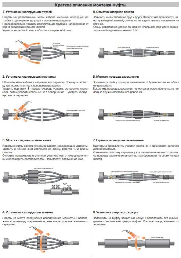 Технологическая карта на монтаж оптических муфт