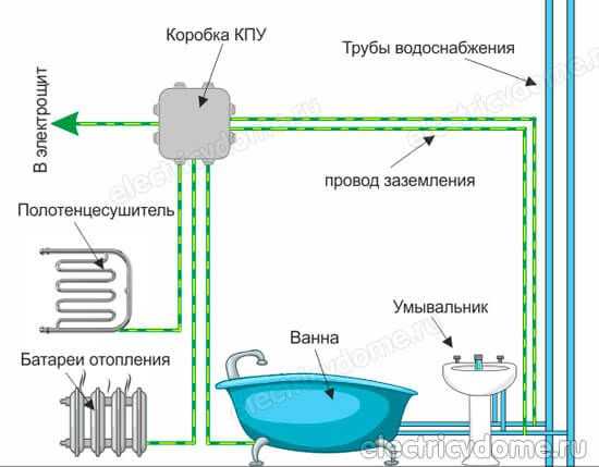 Как заземлить ванну в квартире