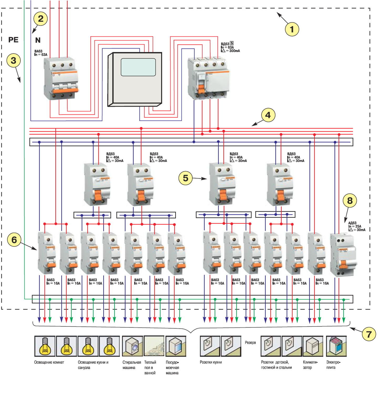 Схема подключения шкафа учета электроэнергии 380в