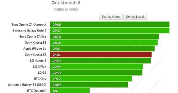 Вместительность батареи телефонов iphone 7 и 7 plus: технические характеристики, как определить