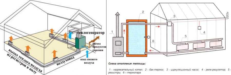 Схема водяного отопления в теплице