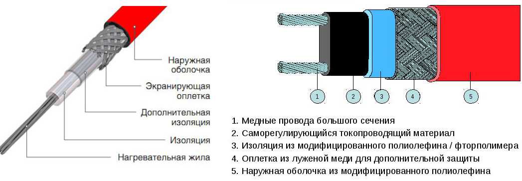 Как выбрать греющий кабель для обогрева труб: 9 советов
