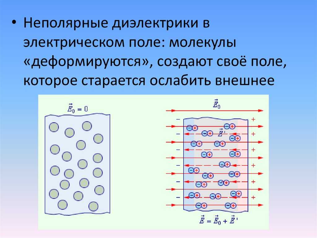 Презентация проводники в электрическом поле диэлектрики в электрическом поле