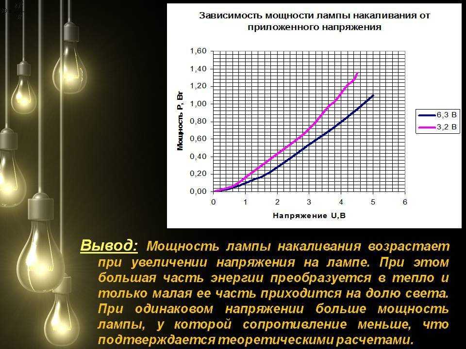 Нея температура. Сопротивление лампочки накаливания 60вт. Напряжение лампочки накаливания график. Зависимость спектра лампы накаливания от напряжения. Как зависит температура лампы накаливания от напряжения.