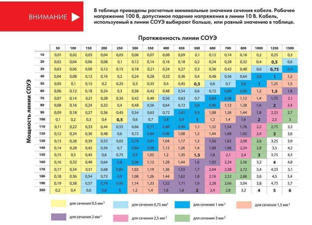 Схема нагрузки на кабель