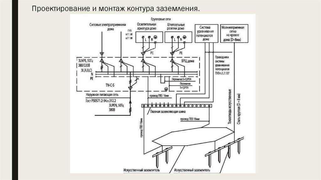 Заземление многоквартирного дома чертеж рисунок