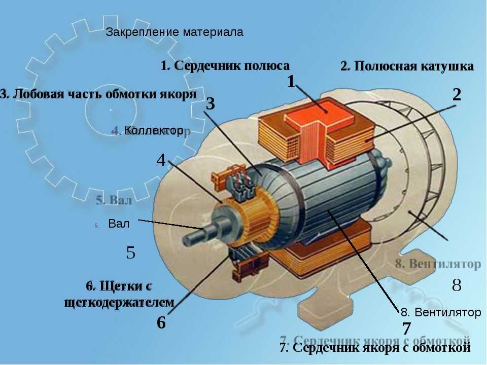 Рисунок двигателя постоянного тока