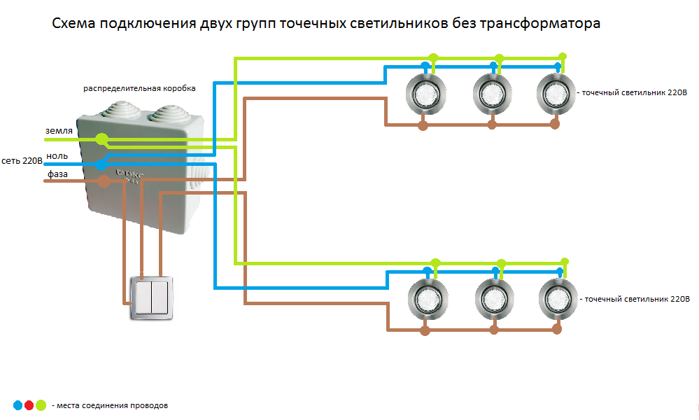 Схема освещения по келлеру