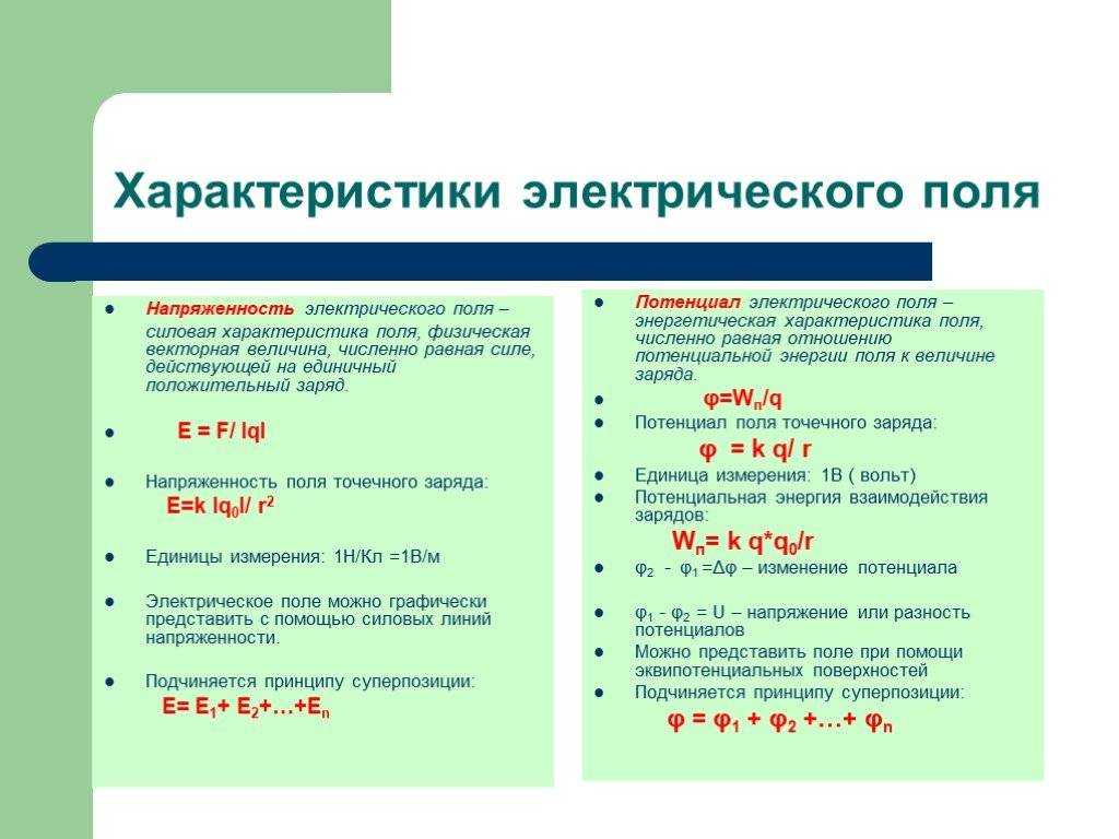 Электрическое поле основные характеристики графическое изображение