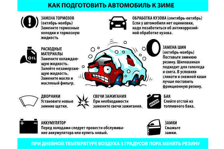 Подготовка аккумулятора авто к зиме