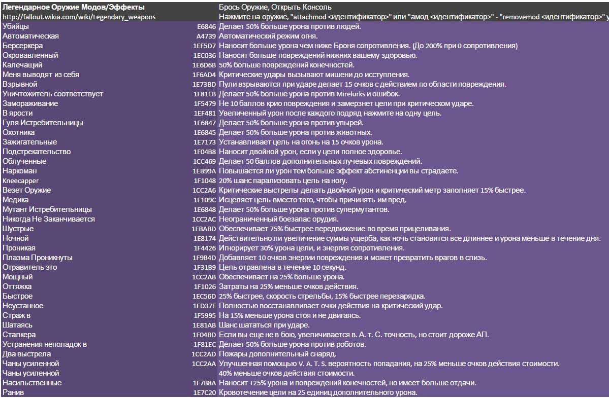 Fallout 4 коды оружие с картинками