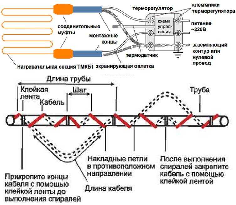 Подключение терморегулятора к теплому полу - схема и пошаговая инструкция