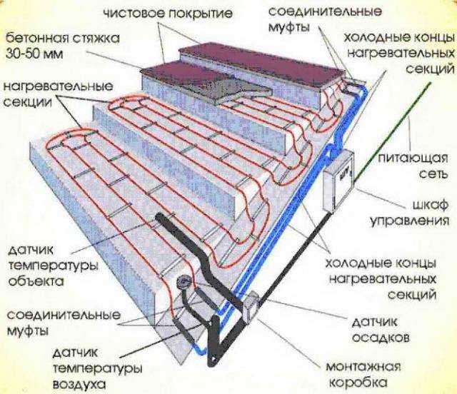 Как смонтировать уличную версию теплого пола