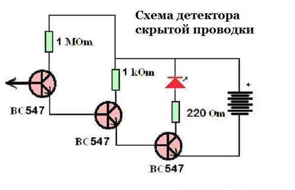 Детектор скрытой проводки. рентген для стен