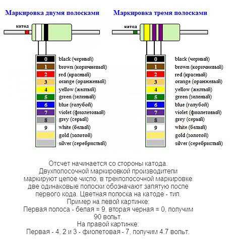 Что такое ампер-часы в аккумуляторе