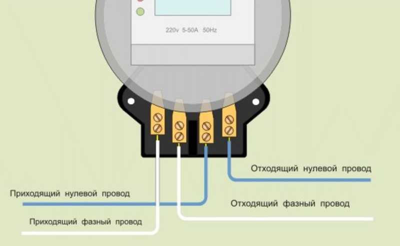 Зачем нужна своевременная проверка электрического счетчика?