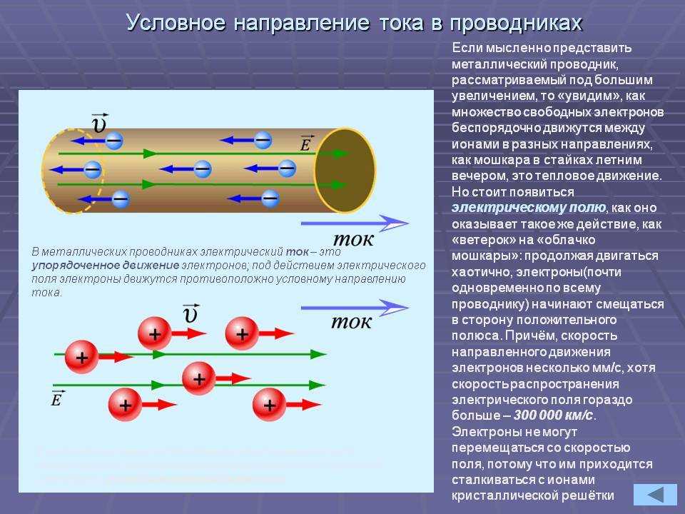 Направление электрического тока и взаимодействие проводников верно изображены на рисунке