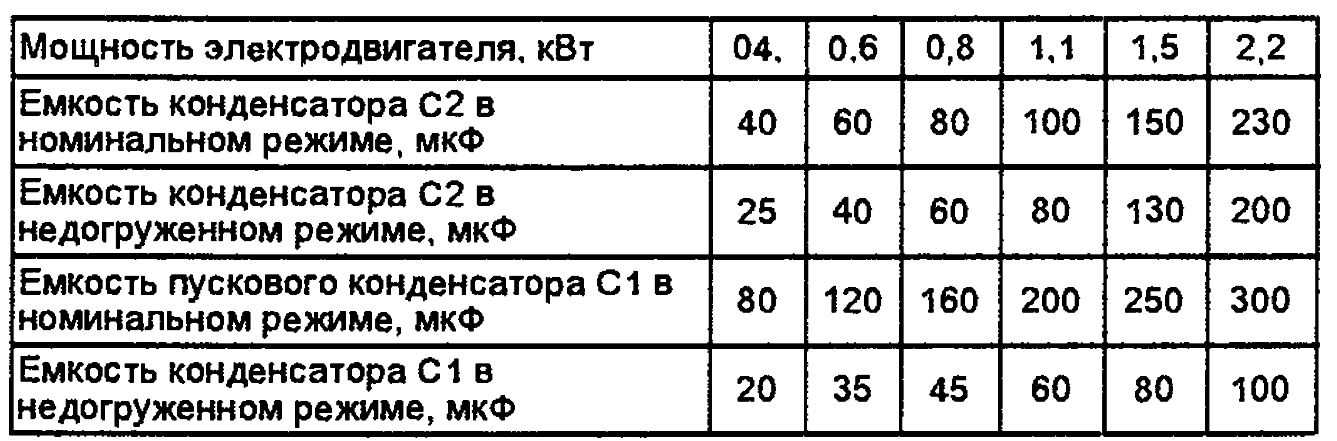 Как выбрать конденсатор для электродвигателя