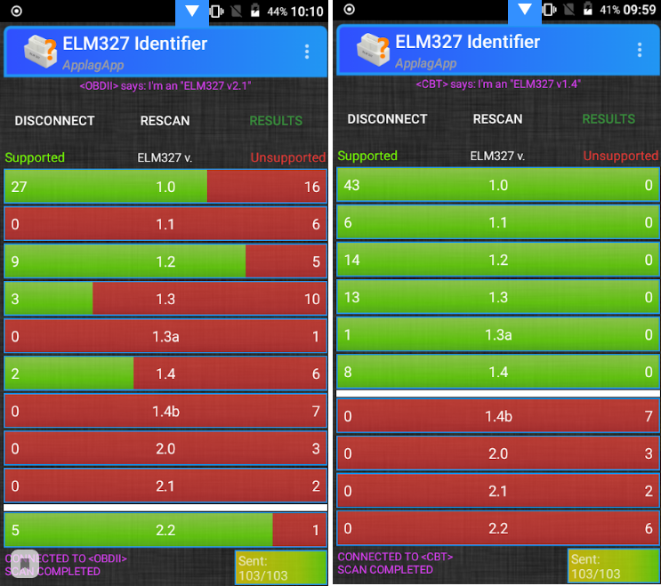 Программа сканирования для елм 327. Программа для obd2 elm327 для андроид. Elm327 v2.1 в elm327 identifier. Elm327 1.5 identifier. Elm Electronics elm327.