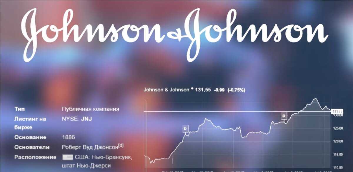 История компании johnson & johnson: шесть секретов успеха корпорации | lindeal