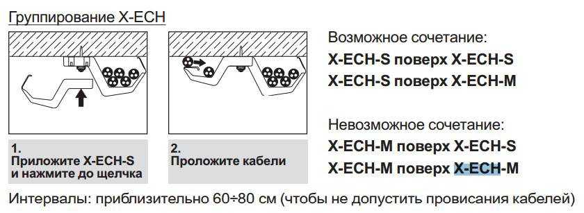 Тема 2. затяжка, укладка и крепление кабелей.