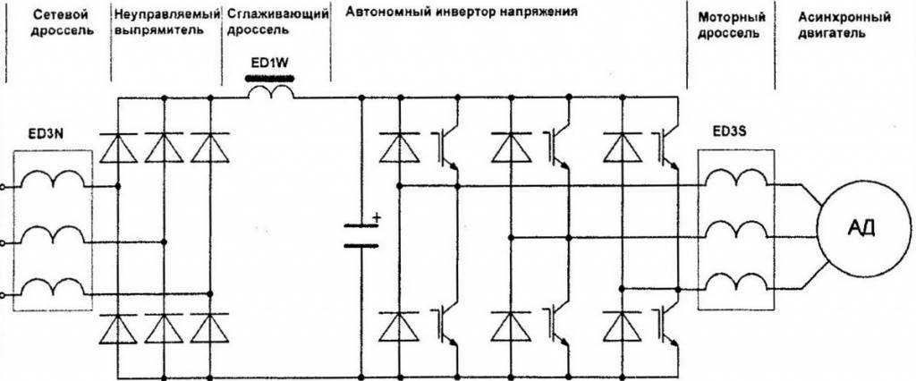 Схема частотного преобразователя. Преобразователь частоты для асинхронного двигателя 220в схема. Схема преобразователя частоты для синхронного двигателя. Схема частотного преобразователя 380в. Преобразователь частоты для асинхронного двигателя 380в схема.