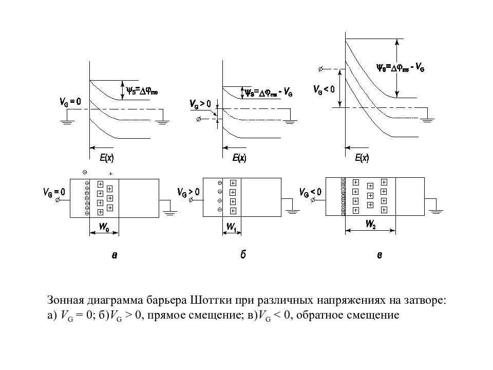 Диод шоттки