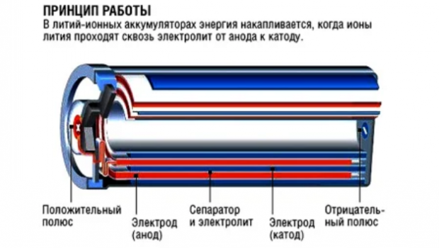 Что лучше ni cd, li ion или ni mh: сравнение характеристик аккумуляторов