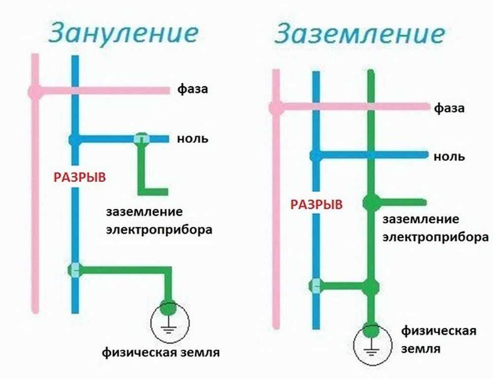 Схема зануления и заземления