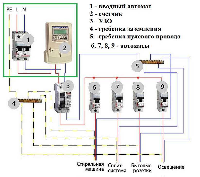 Выбор автомата по мощности