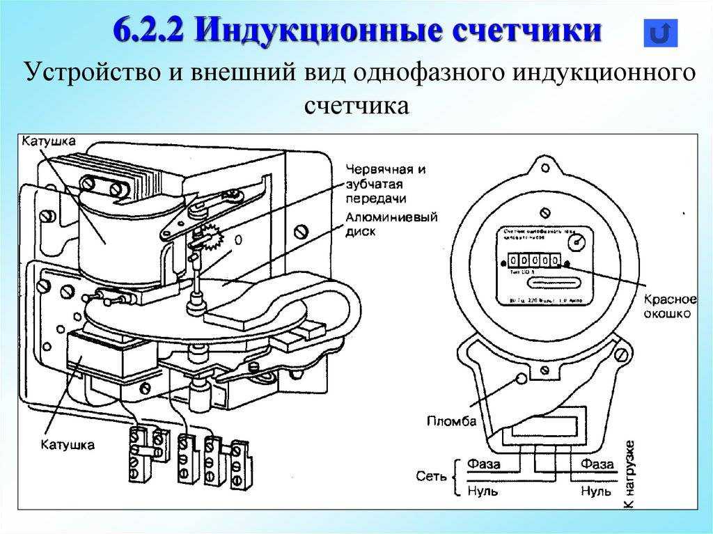 Описание и виды счетчиков электроэнергии меркурий