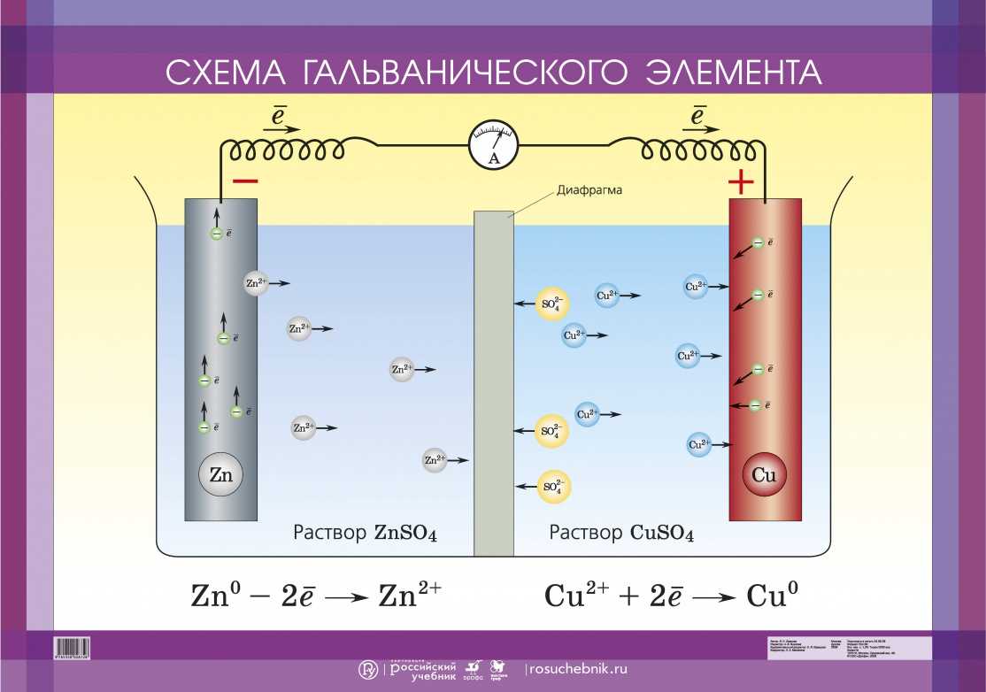 Схема работы гальванического элемента