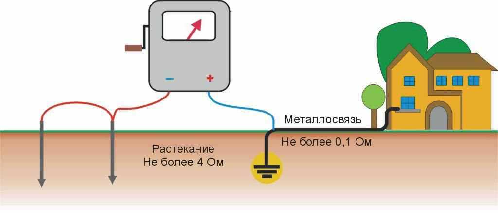 Как определить фазу, ноль и заземление самому, подручными средствами