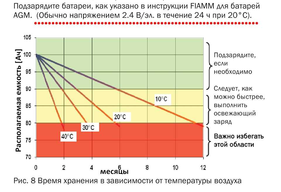 Все о кальциевых аккумуляторах: описание, плюсы и минусы, как правильно зарядить